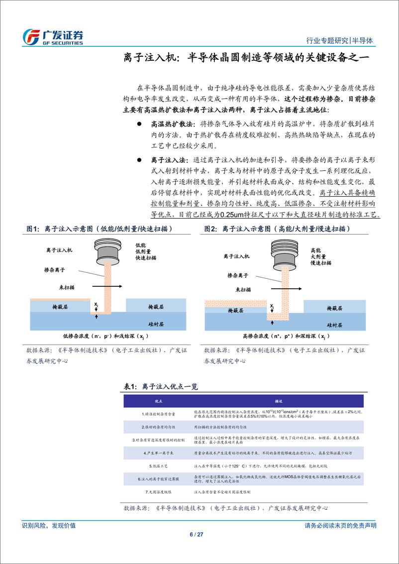 《半导体行业国产替代系列九：离子注入机，四大核心装备之一，迎来国产替代机遇-20191205-广发证券-27页》 - 第7页预览图