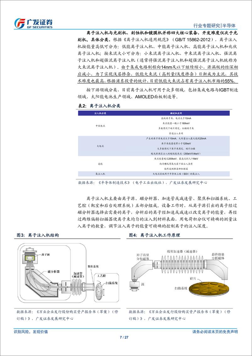 《半导体行业国产替代系列九：离子注入机，四大核心装备之一，迎来国产替代机遇-20191205-广发证券-27页》 - 第8页预览图