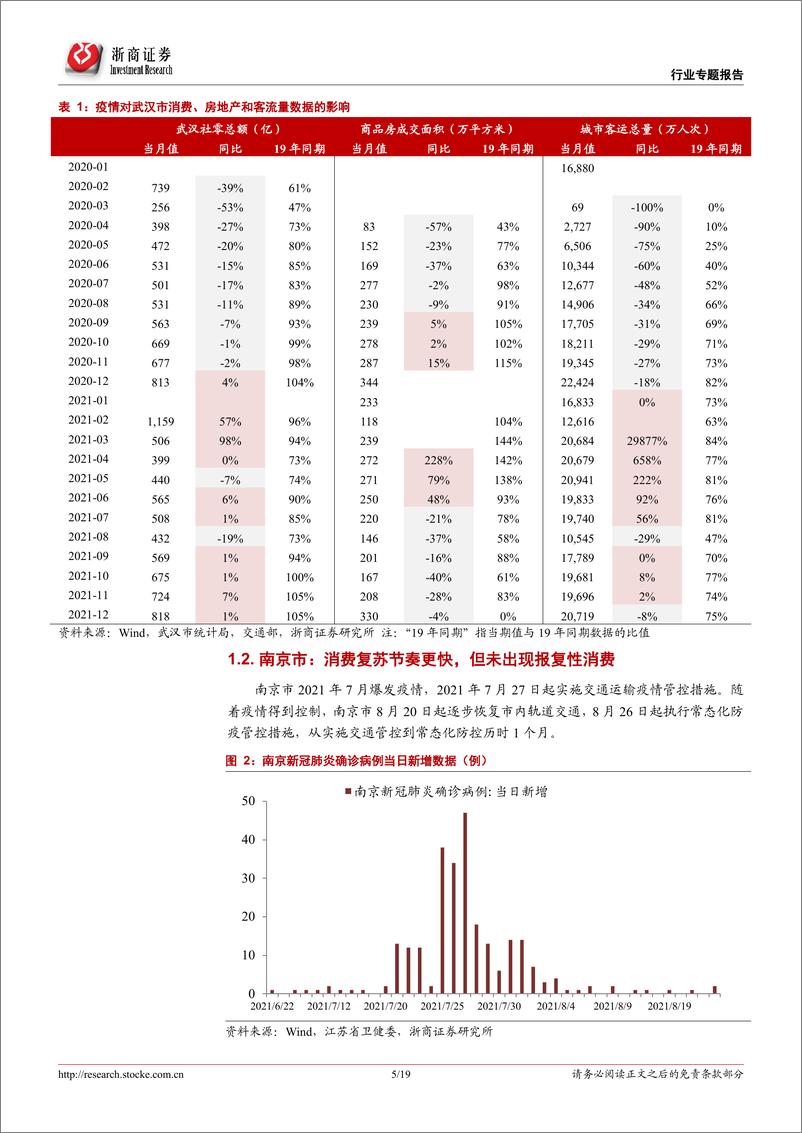 《大消费行业专题：疫情影响下消费需要多久才能复苏？-20220604-浙商证券-19页》 - 第6页预览图