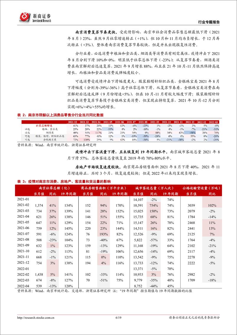 《大消费行业专题：疫情影响下消费需要多久才能复苏？-20220604-浙商证券-19页》 - 第7页预览图