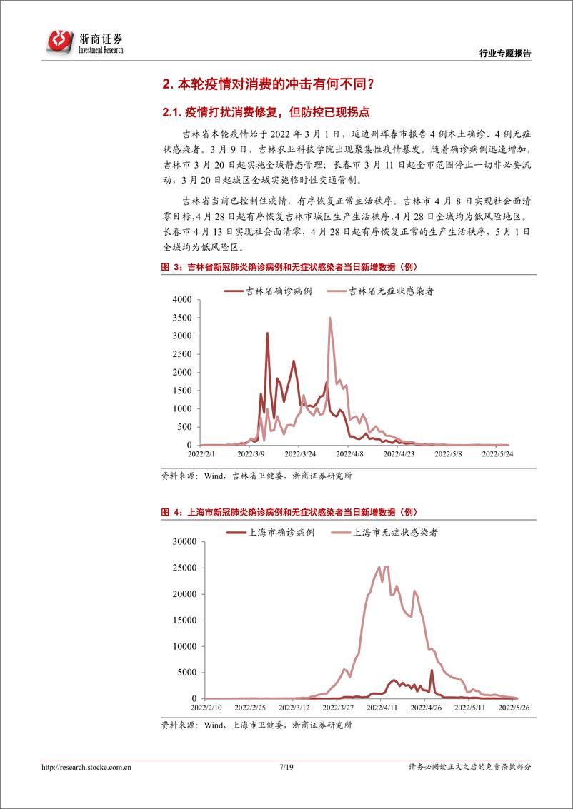 《大消费行业专题：疫情影响下消费需要多久才能复苏？-20220604-浙商证券-19页》 - 第8页预览图