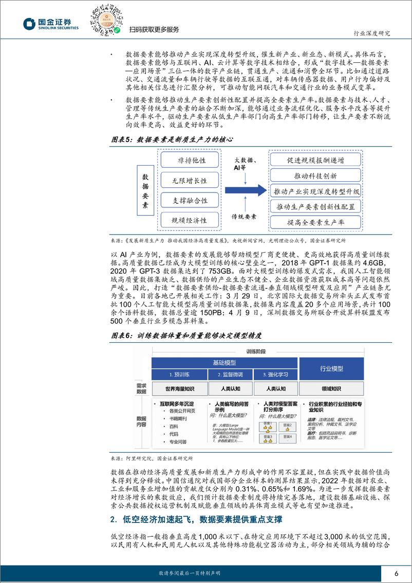 《国金证券-计算机行业研究：数据赋能新质生产力发展，重视数据要素市场化改革的投资机会》 - 第6页预览图