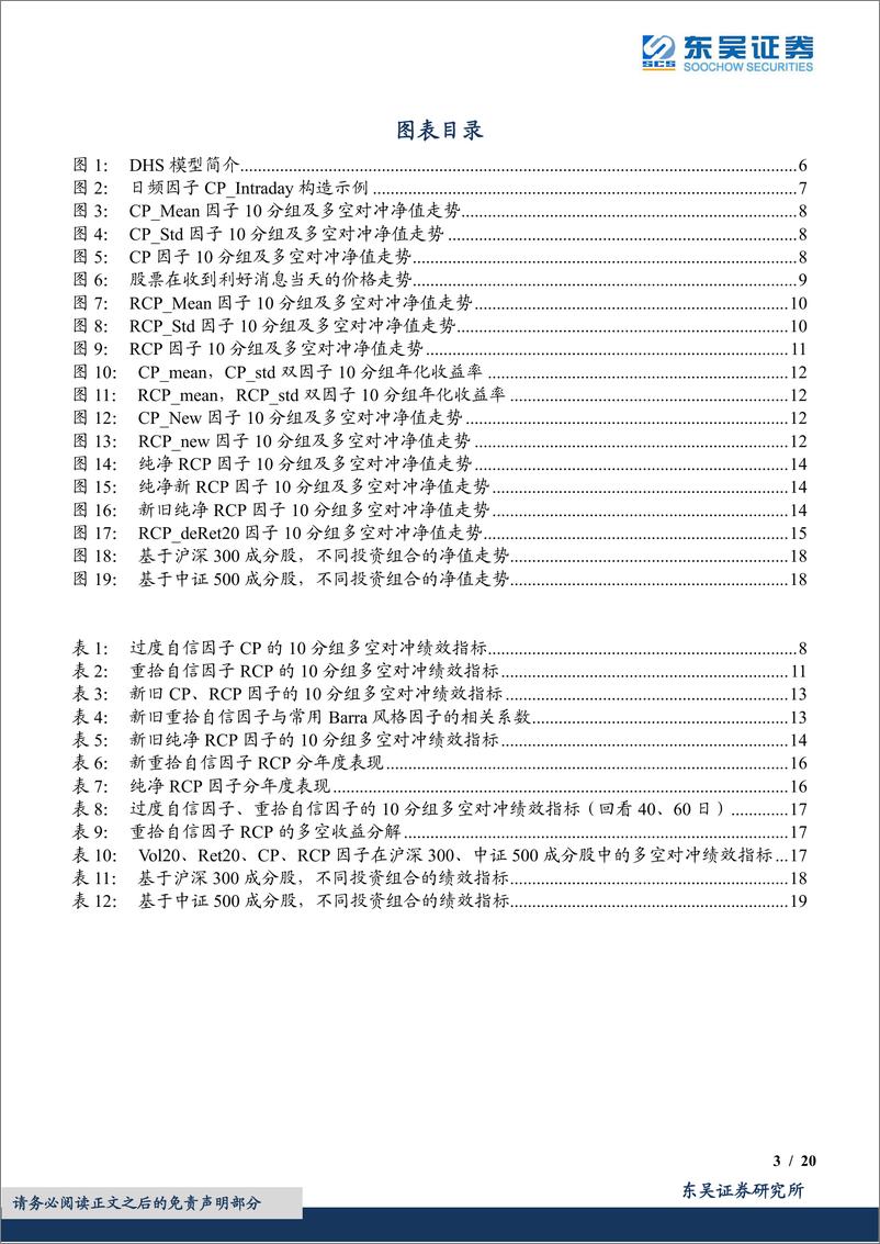 《金工专题报告：重拾自信选股因子2.0，从过度自信到重拾自信-20220915-东吴证券-20页》 - 第4页预览图