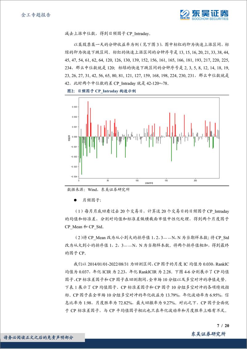 《金工专题报告：重拾自信选股因子2.0，从过度自信到重拾自信-20220915-东吴证券-20页》 - 第8页预览图