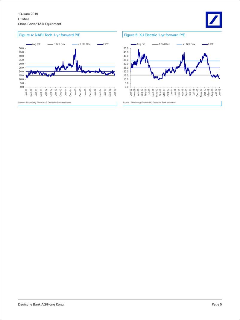 《德银-中国-公用事业行业-中国电力设备行业：特高压重心转向eIot-2019.6.13-23页》 - 第6页预览图