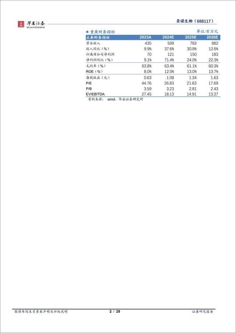 《圣诺生物(688117)深耕多肽领域，多业务板块放量在即-240506-华安证券-29页》 - 第2页预览图