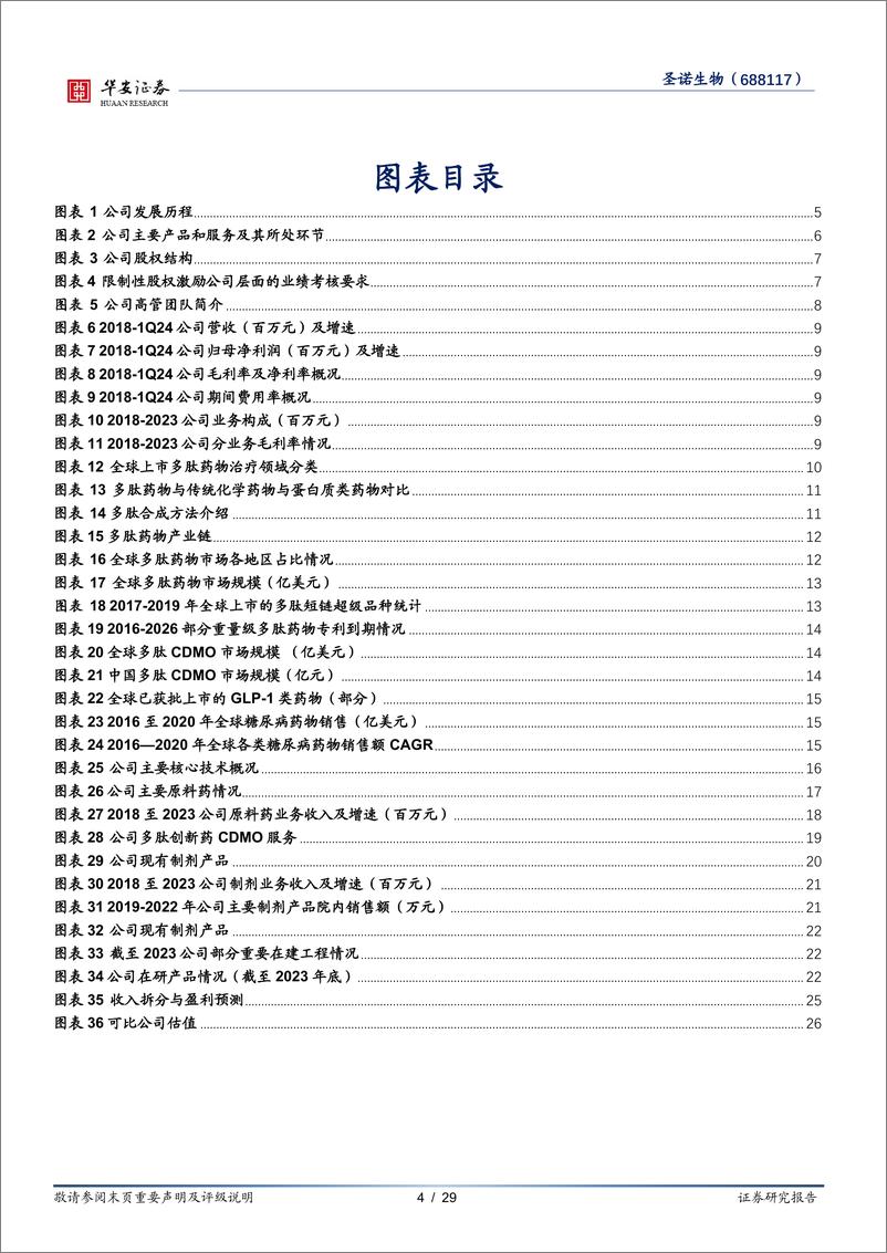 《圣诺生物(688117)深耕多肽领域，多业务板块放量在即-240506-华安证券-29页》 - 第4页预览图