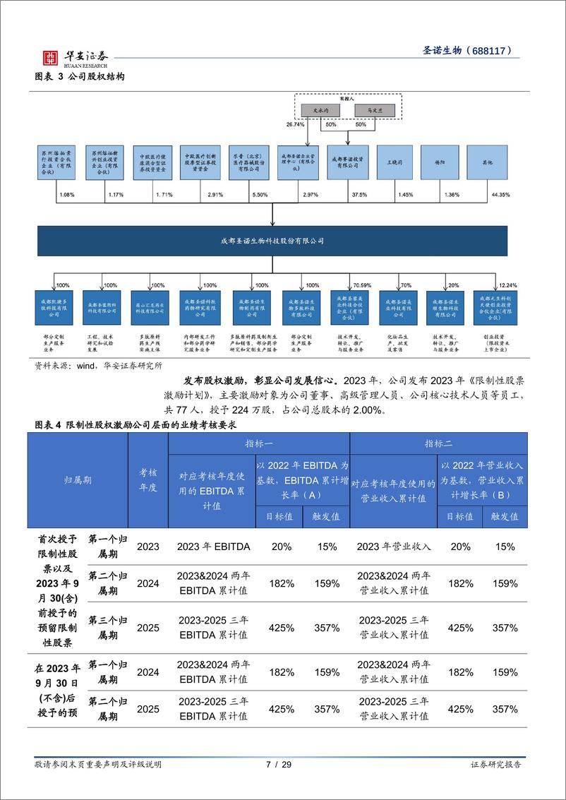 《圣诺生物(688117)深耕多肽领域，多业务板块放量在即-240506-华安证券-29页》 - 第7页预览图