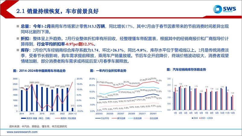 《2024年春季汽车行业投资策略报告：新智共振，强α／强主题双轮驱动-240327-申万宏源-27页》 - 第8页预览图