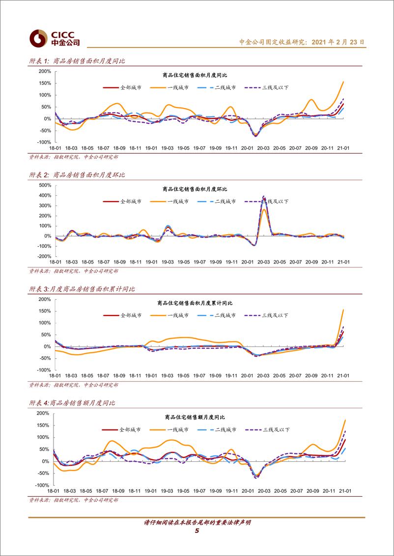 《1月房地产债券月报：警惕华夏幸福事件对于房企融资影响-20210223-中金公司-18页》 - 第5页预览图