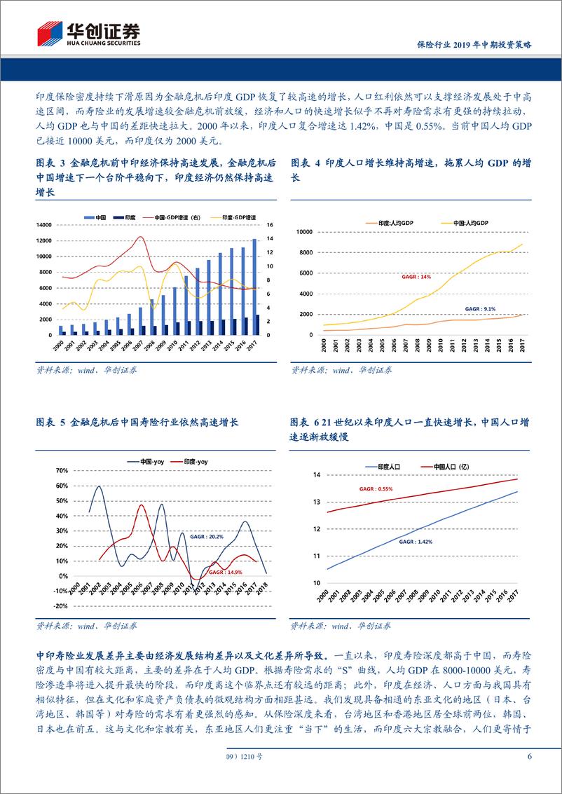 《保险行业2019年中期投资策略：解析寿险需求的长期函数~中国和印度的寿险业发展比较-20190505-华创证券-25页》 - 第7页预览图