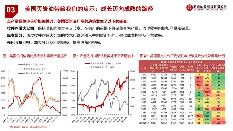 《2025年年度石化能源行业投资策略_顺势而为_稳中求胜》 - 第8页预览图