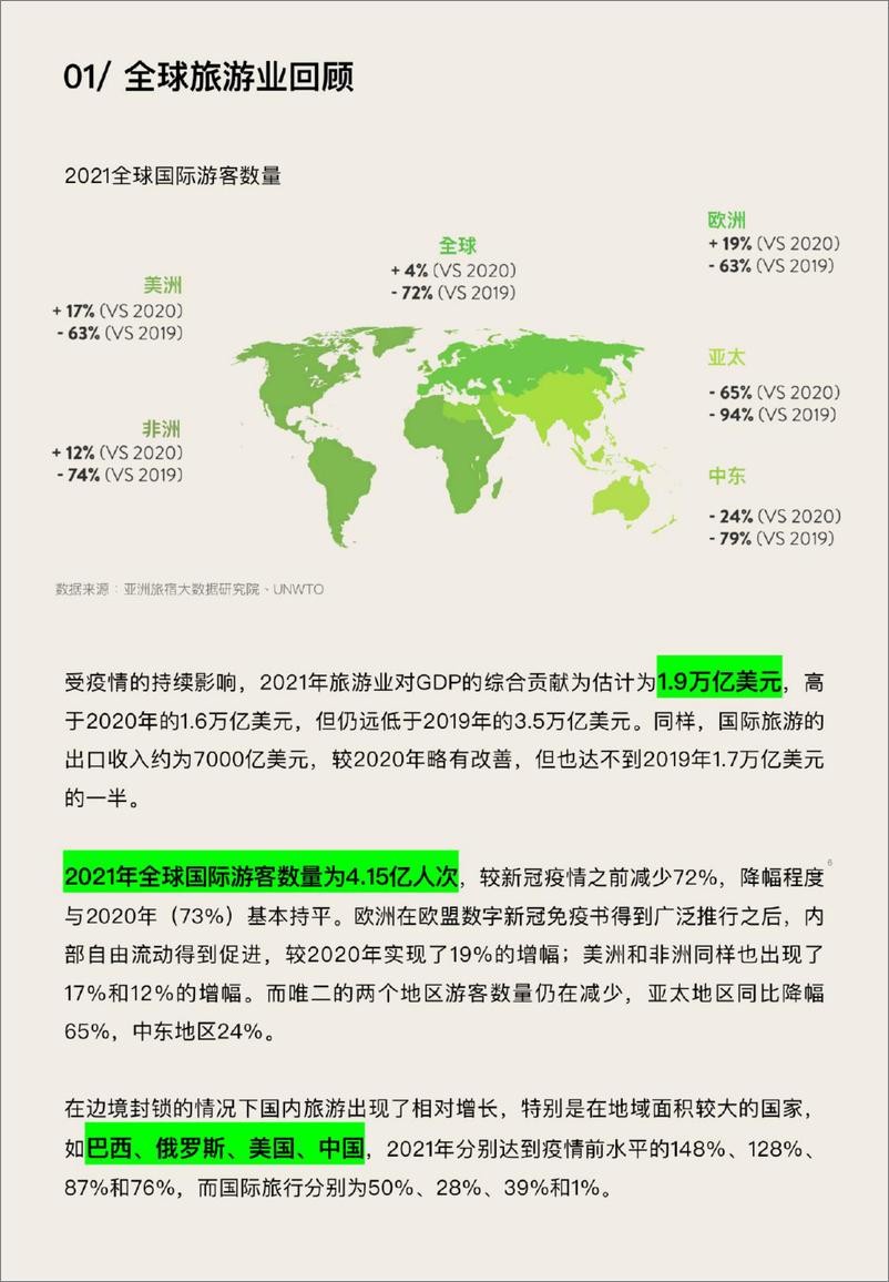 《2022亚洲（中国）文旅业发展报告-ABN Data-2022-47页》 - 第7页预览图