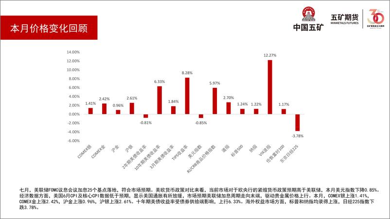 《贵金属月报：贵金属价格维持震荡，关注美元指数及美债收益率变化-20230804-五矿期货-31页》 - 第5页预览图