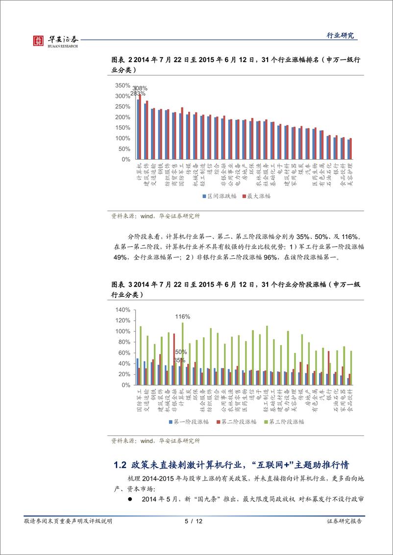 《计算机行业专题：复盘2015，主题投资带动计算机后发制人-241008-华安证券-12页》 - 第5页预览图