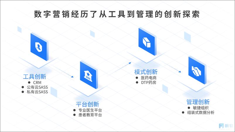 《医药数字营销时代的数据力量（会议演讲资料）-38页-WN9》 - 第6页预览图