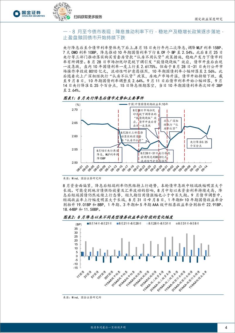 《固定收益深度报告：三轮“急跌”的背后，谁在卖债？-20230917-国金证券-18页》 - 第5页预览图