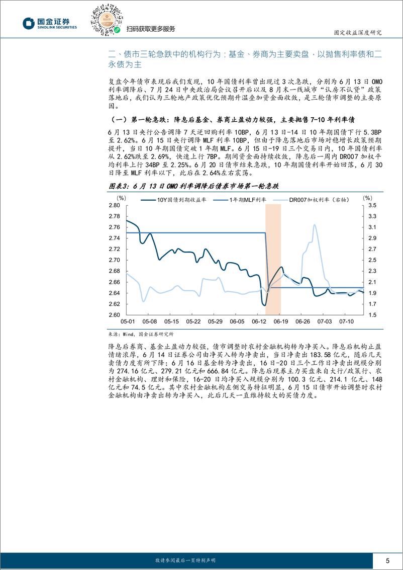 《固定收益深度报告：三轮“急跌”的背后，谁在卖债？-20230917-国金证券-18页》 - 第6页预览图