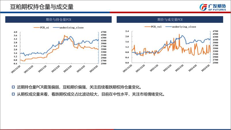 《商品期权6月月报-20220529-广发期货-34页》 - 第6页预览图