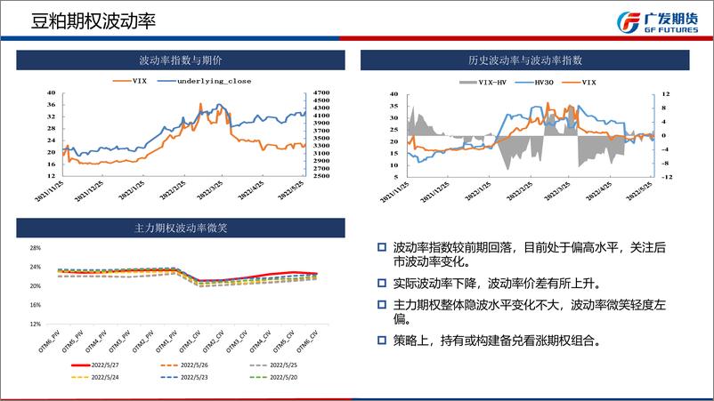 《商品期权6月月报-20220529-广发期货-34页》 - 第7页预览图