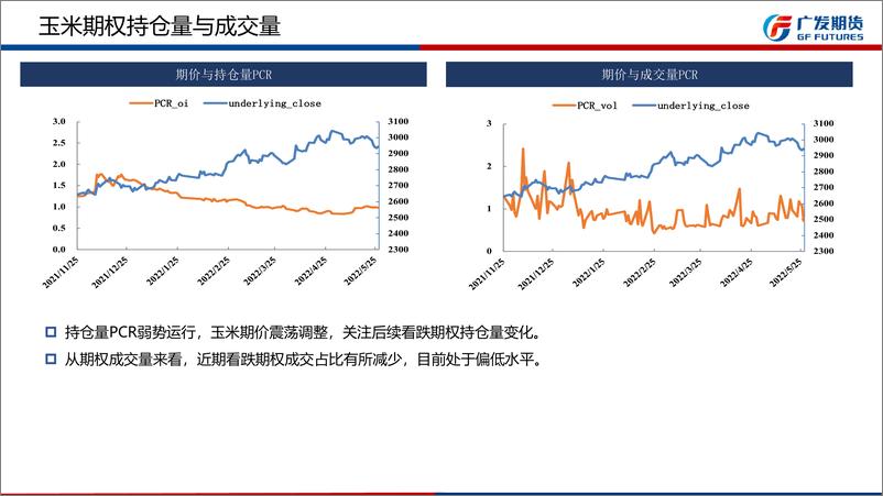 《商品期权6月月报-20220529-广发期货-34页》 - 第8页预览图