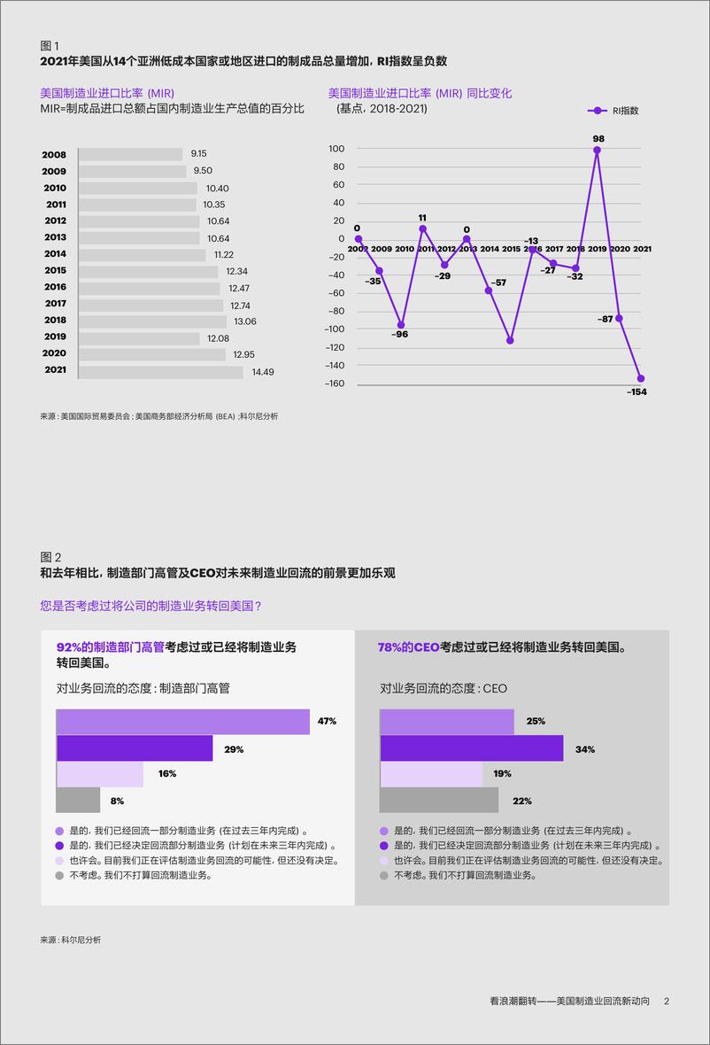 《科尔尼-2021美国制造业回流新动向-看浪潮翻转-15页》 - 第4页预览图