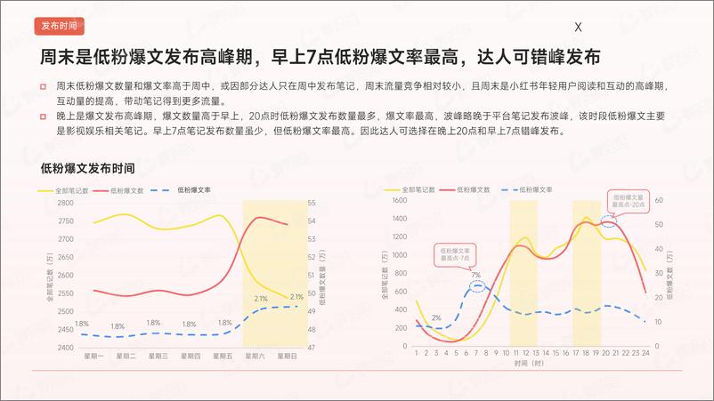 《如何提高小红书低粉账号爆文率？》 - 第8页预览图