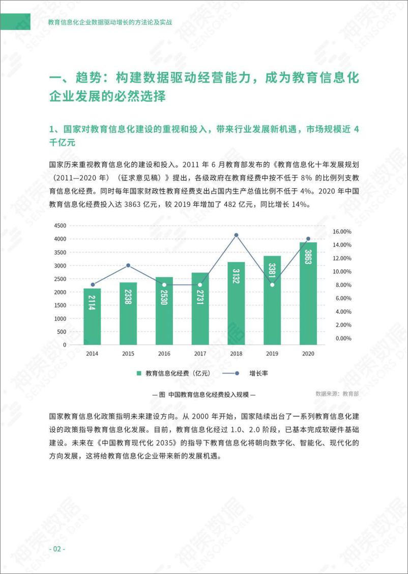 《神策数据-教育信息化企业数据驱动增长的方法论及实践-2022.09-25页-WN9》 - 第5页预览图