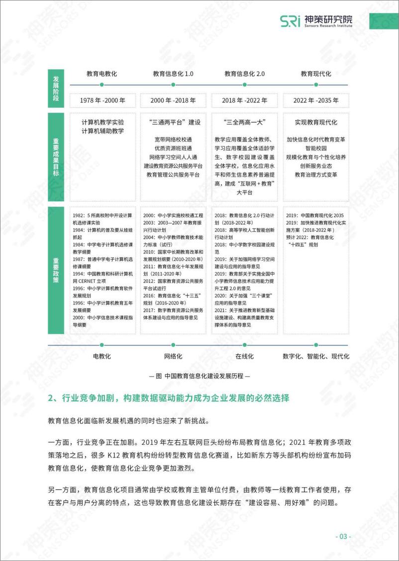 《神策数据-教育信息化企业数据驱动增长的方法论及实践-2022.09-25页-WN9》 - 第6页预览图