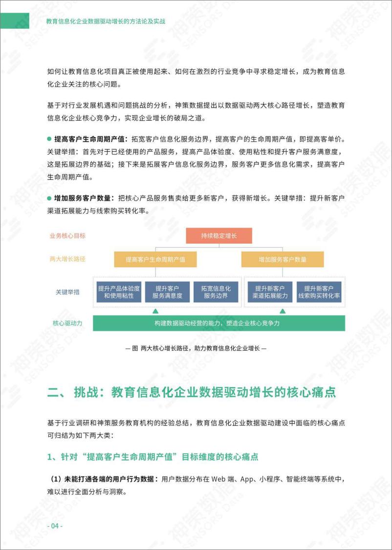 《神策数据-教育信息化企业数据驱动增长的方法论及实践-2022.09-25页-WN9》 - 第7页预览图