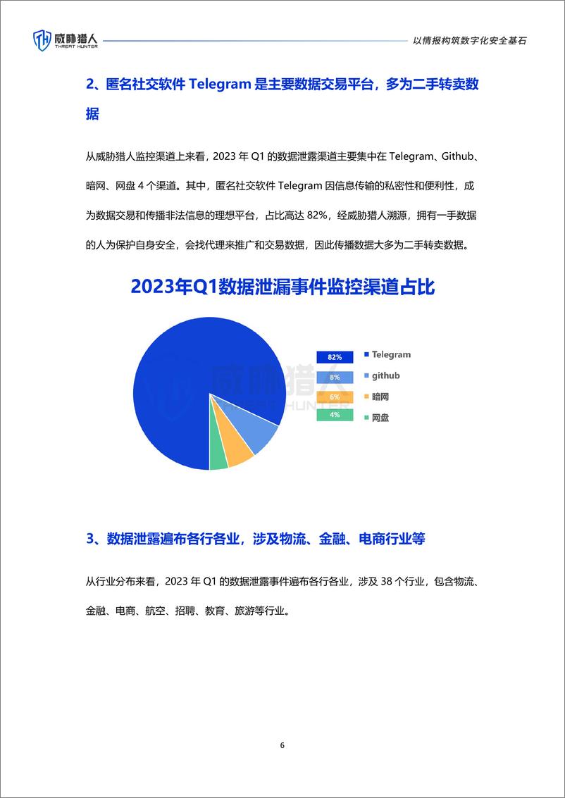 《威胁猎人：2023年Q1数据资产泄露分析报告》 - 第6页预览图