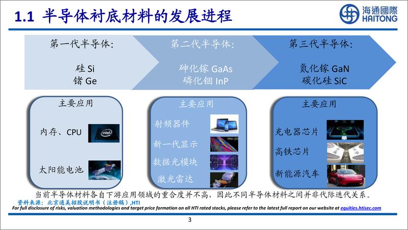 《III-V族化合物半导体研究框架》 - 第3页预览图