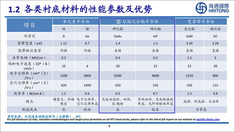 《III-V族化合物半导体研究框架》 - 第4页预览图