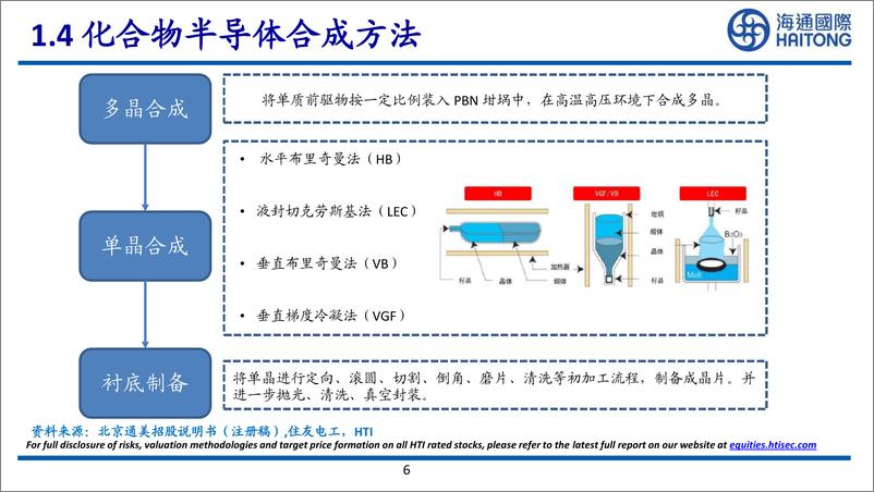 《III-V族化合物半导体研究框架》 - 第6页预览图