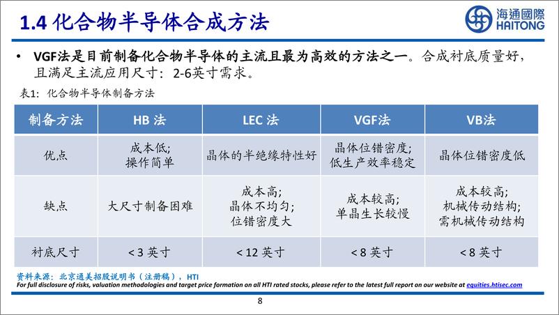 《III-V族化合物半导体研究框架》 - 第8页预览图