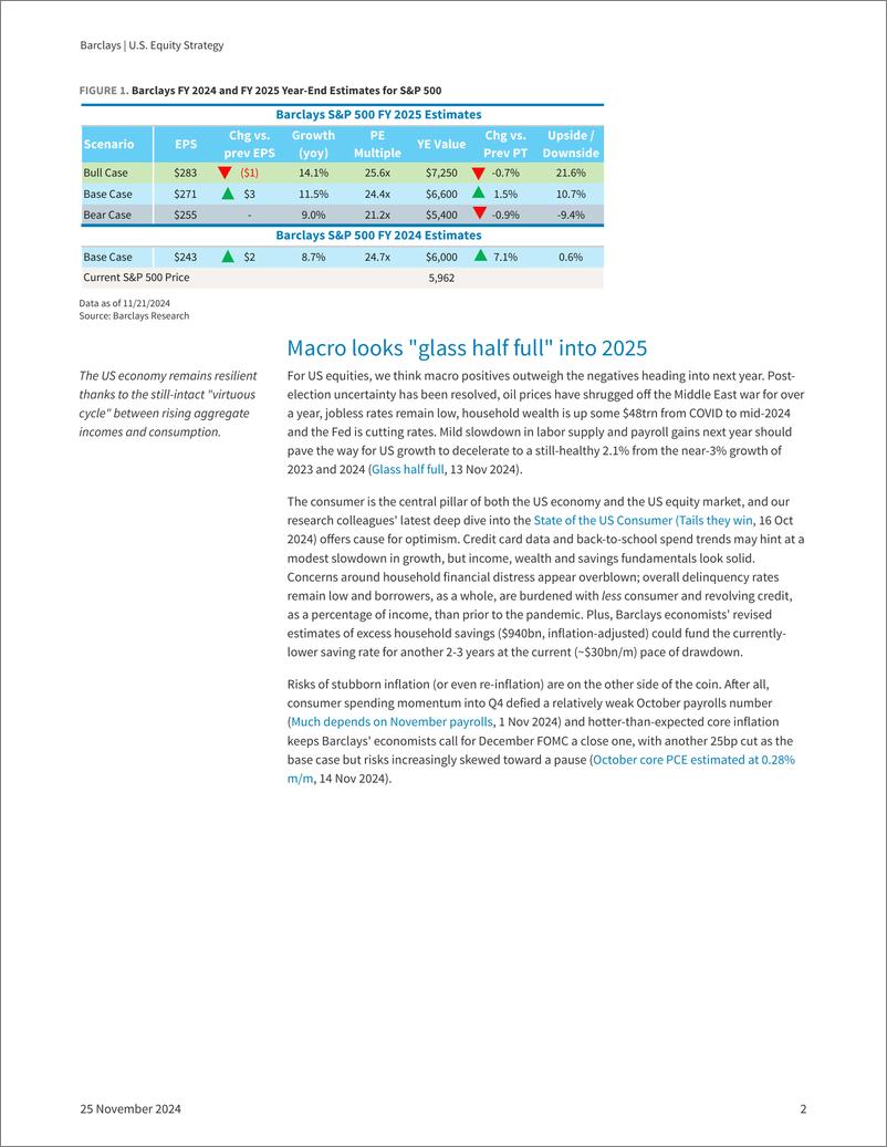 《Barclays_U_S_Equity_Strategy_2025_Outlook_Bridled_Enthusiasm》 - 第2页预览图