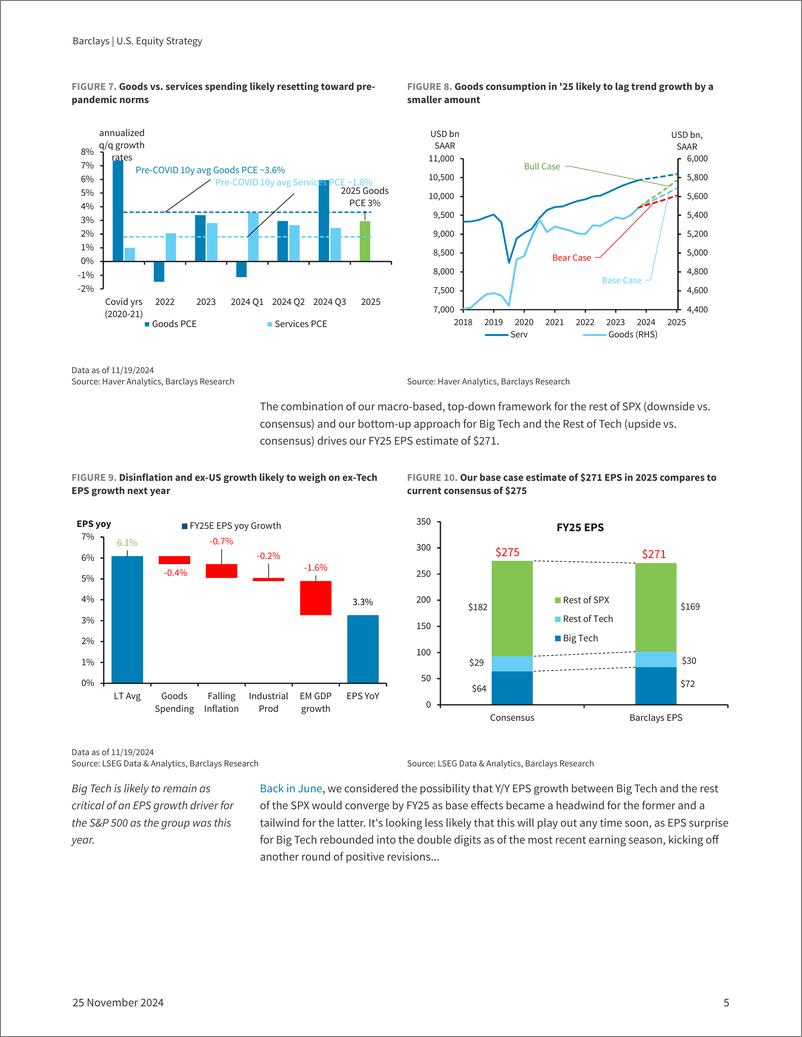 《Barclays_U_S_Equity_Strategy_2025_Outlook_Bridled_Enthusiasm》 - 第5页预览图