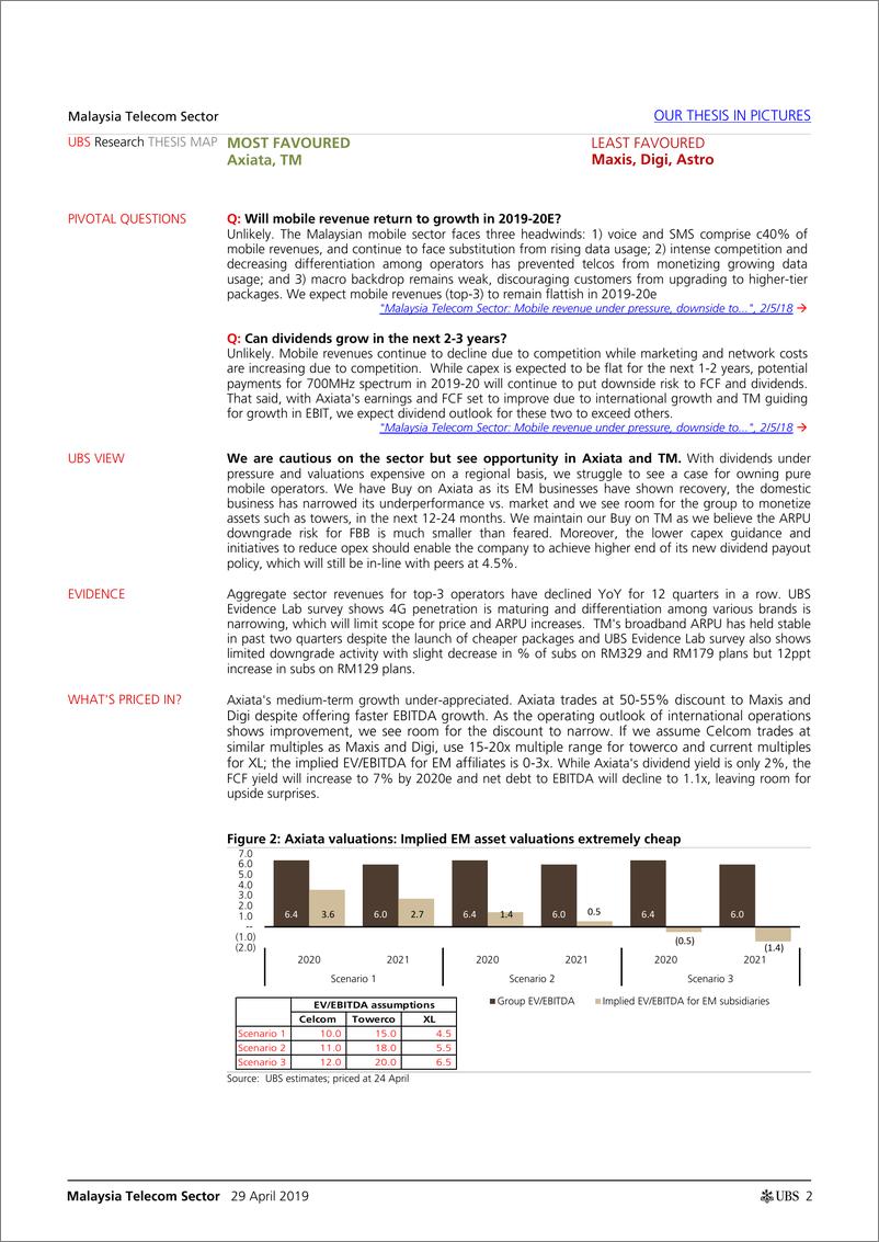 《瑞银-亚太地区-电信通讯行业-马来西亚电信业：固定宽带前景趋于稳定-2019.4.29-44页》 - 第3页预览图