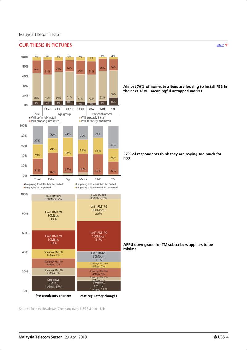 《瑞银-亚太地区-电信通讯行业-马来西亚电信业：固定宽带前景趋于稳定-2019.4.29-44页》 - 第5页预览图
