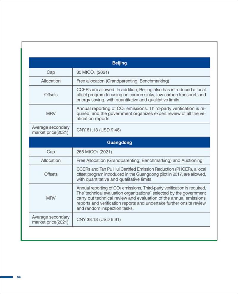 《美国环保协会-2021国内碳价格形成机制研究报告（英文版）-62页》 - 第8页预览图