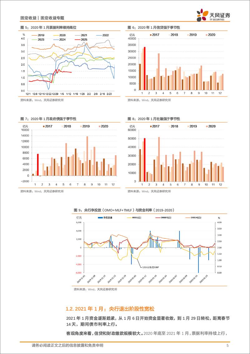 《固定收益专题：如何看待此次资金紧张？-250117-天风证券-13页》 - 第5页预览图