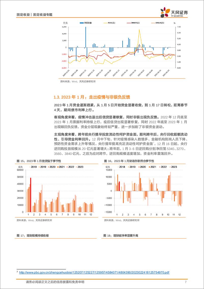 《固定收益专题：如何看待此次资金紧张？-250117-天风证券-13页》 - 第7页预览图