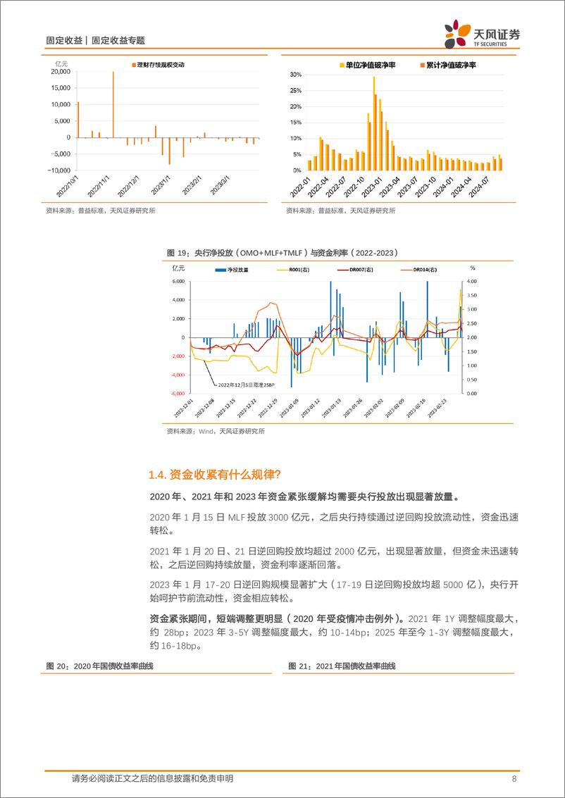 《固定收益专题：如何看待此次资金紧张？-250117-天风证券-13页》 - 第8页预览图