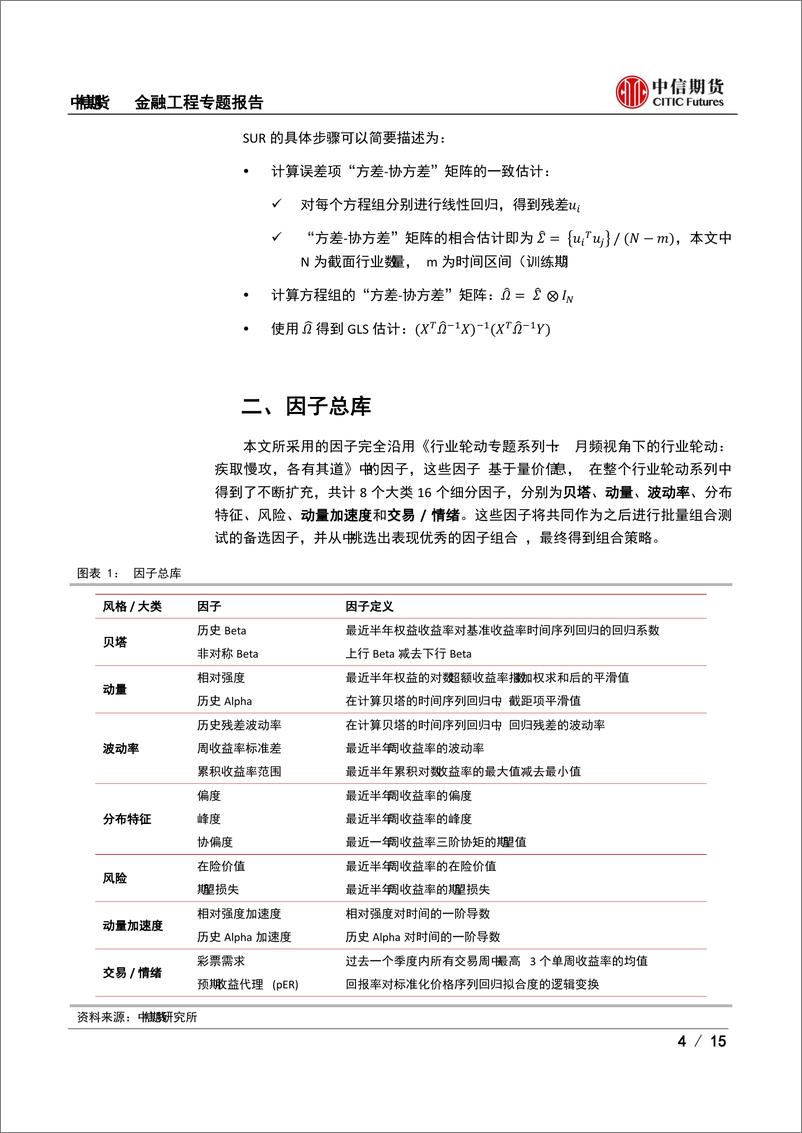 《金融工程专题报告：行业轮动专题报告，SUR模型在行业轮动中的应用-20230308-中信期货-15页》 - 第5页预览图