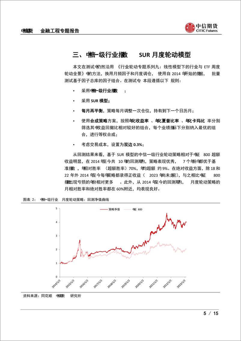 《金融工程专题报告：行业轮动专题报告，SUR模型在行业轮动中的应用-20230308-中信期货-15页》 - 第6页预览图