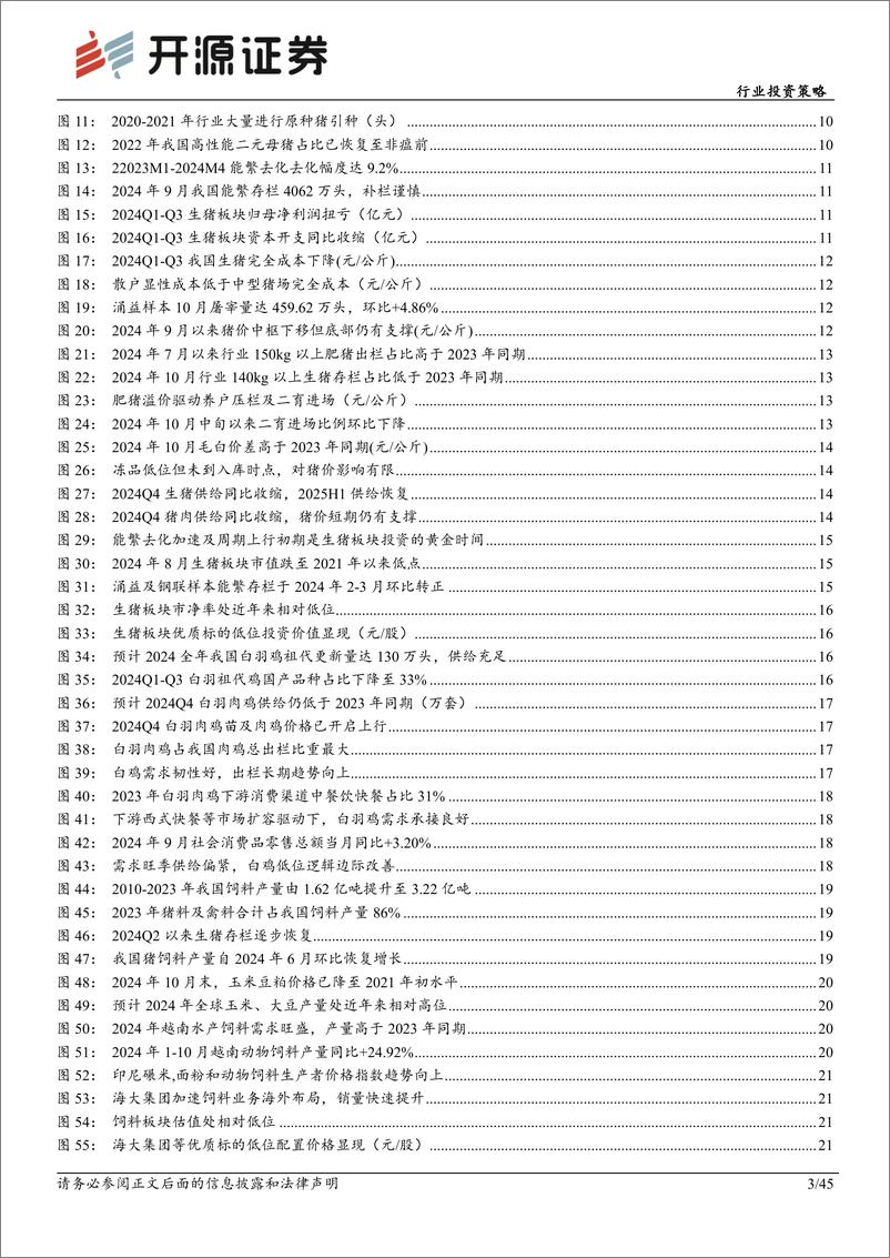 《农林牧渔行业投资策略：生猪景气持续，后周期经营改善-241125-开源证券-45页》 - 第2页预览图