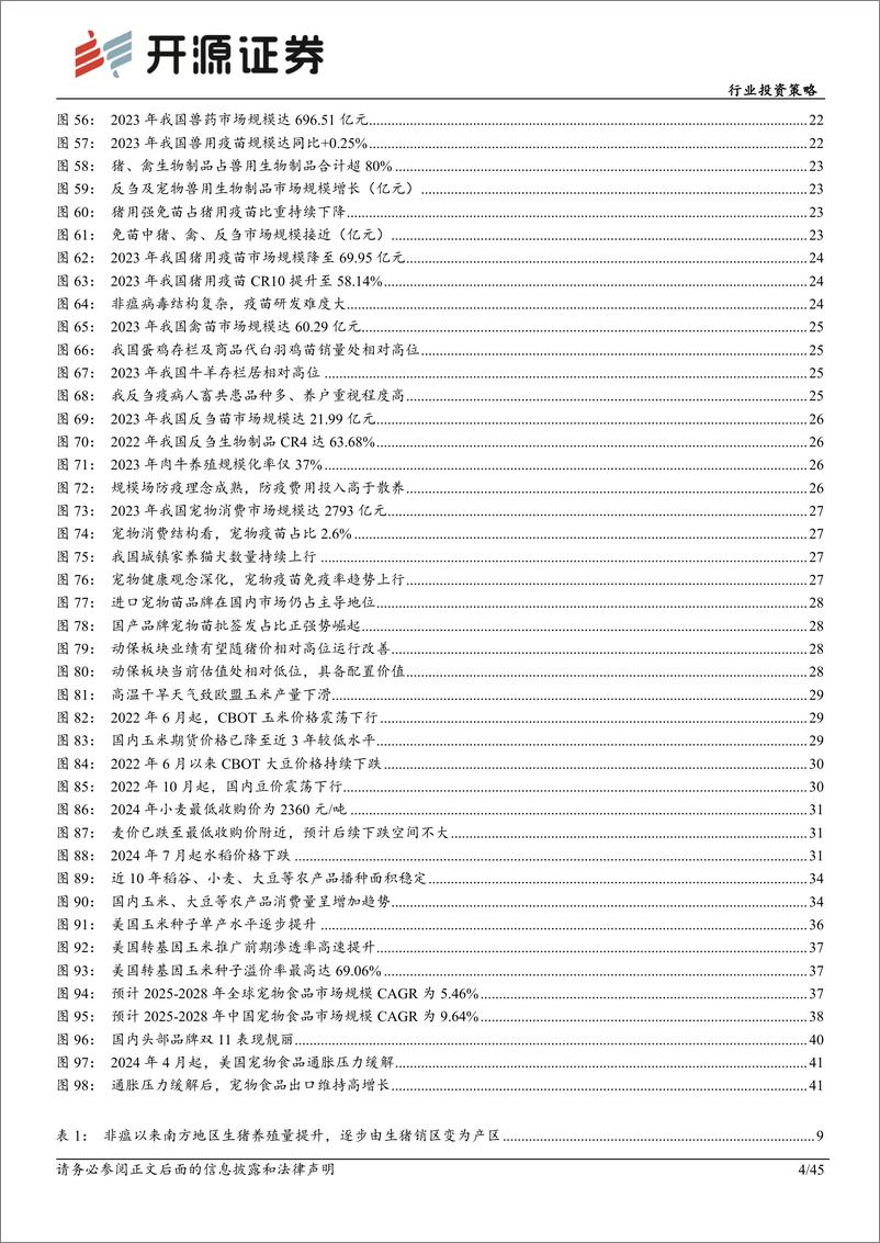 《农林牧渔行业投资策略：生猪景气持续，后周期经营改善-241125-开源证券-45页》 - 第3页预览图