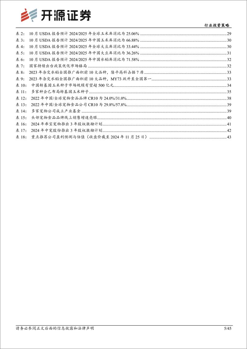 《农林牧渔行业投资策略：生猪景气持续，后周期经营改善-241125-开源证券-45页》 - 第4页预览图