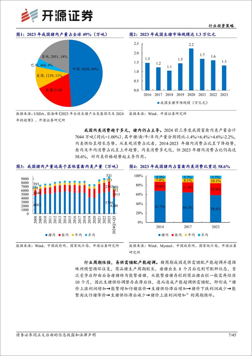 《农林牧渔行业投资策略：生猪景气持续，后周期经营改善-241125-开源证券-45页》 - 第6页预览图