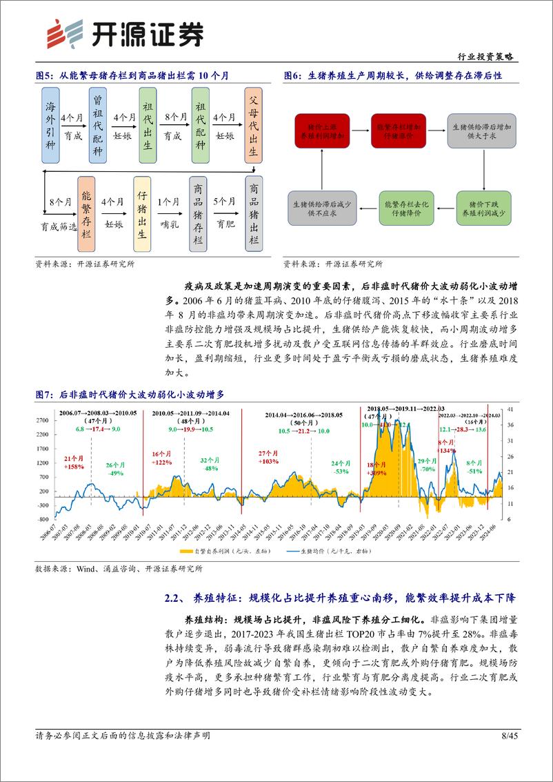 《农林牧渔行业投资策略：生猪景气持续，后周期经营改善-241125-开源证券-45页》 - 第7页预览图